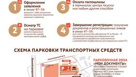 Что необходимо для обращения в ГИБДД в Мария-Ра