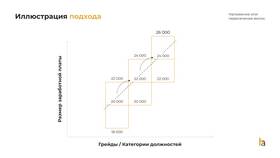 Что определяет заработную плату в Мария-Ра