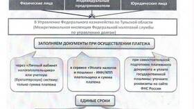 Что такое ОКТМО в налоговой платежке в Мария-Ра