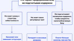 Что входит в обязательные платежи в Мария-Ра