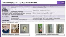 Что значит упаковка товара в Мария-Ра