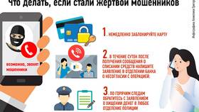 Инвестиционные обманы: как не стать жертвой мошенников