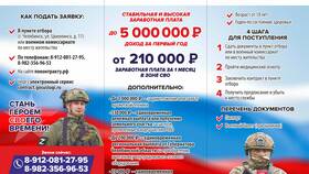 Из чего состоит зарплата контрактника в СВО в Мария-Ра