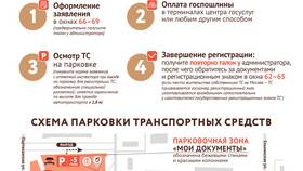Как изменить водительское удостоверение через Госуслуги в Мария-Ра