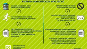 Как начисляют пенсию в Пенсионном фонде