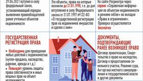 Как обратиться в ЕГРН в Мария-Ра