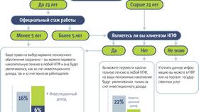 Как определить право на пенсионное обеспечение в Мария-Ра