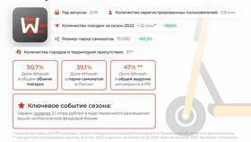 Как отключить страховку в сервисе Whoosh в Мария-Ра