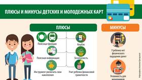 Как открыть банковскую карту несовершеннолетнему в Мария-Ра
