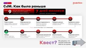 Как отменить кредит в Альфа-Банке в Мария-Ра