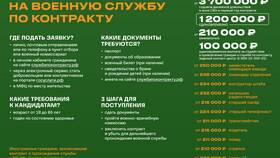 Как подать заявку добровольцем через Госуслуги в Мария-Ра