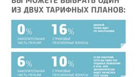 Как подать заявление на пенсионные накопления в Мария-Ра
