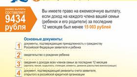Как проходит выплата: порядок и особенности в Мария-Ра