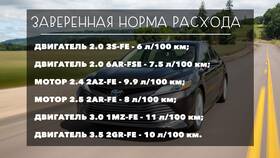 Как рассчитать расход топлива двигателя в Мария-Ра