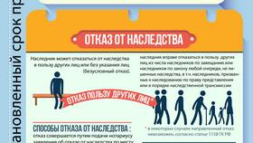 Как рассчитывается госпошлина на наследство у нотариуса в Мария-Ра
