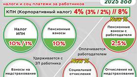 Как рассчитывают налоги с заработной платы в Мария-Ра