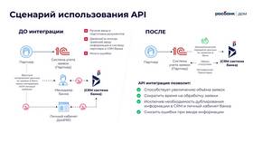 Как упростить использование Сбербанка