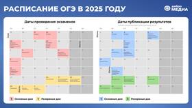 Как узнать результаты ОГЭ через портал Госуслуг в Мария-Ра