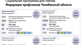 Как узнать свой тариф на Теле2 в Мария-Ра