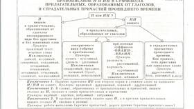 Конспект: что такое приставка (3 класс) в Мария-Ра