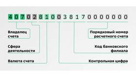 Лицевой счет юридического лица: понятие и назначение в Мария-Ра