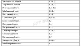Пенсионный коэффициент 17.8: что означает в Мария-Ра