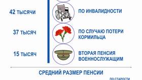 Почему пенсия пришла по старому размеру в Мария-Ра