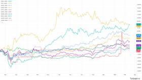 Почему растут акции Варьеганнефтегаза в Мария-Ра