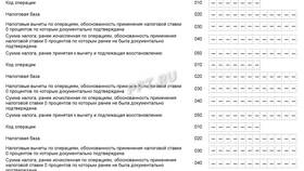 Строка 030 в декларации по НДС: что отражается в Мария-Ра