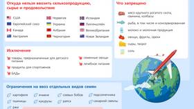 Зачем страны вводят импортные пошлины? в Мария-Ра