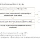 Условие о сроке действия договора